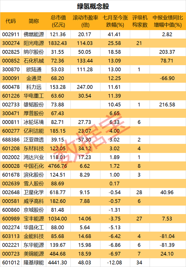 低碳概念股，低碳环保概念股有哪些（全球最大绿氢项目投产在即）