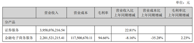 同期增长率计算公式，增长率的三个计算公式是什么（东方财富上半年营收同比增逾9%）