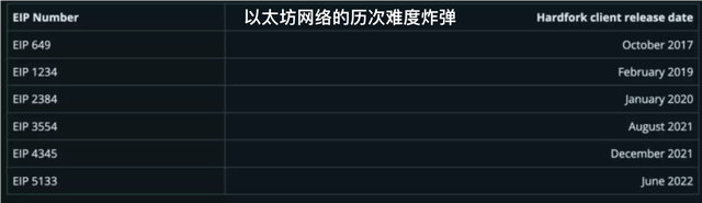 以太坊币今日价格行情k线，现在跌和涨的可能性分别有多大？为什么？谢谢