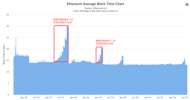 以太坊币今日价格行情k线，现在跌和涨的可能性分别有多大？为什么？谢谢