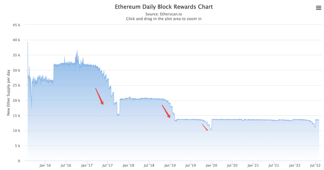 以太坊币今日价格行情k线，现在跌和涨的可能性分别有多大？为什么？谢谢