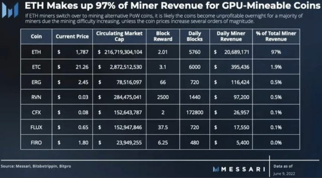 以太坊币今日价格行情k线，现在跌和涨的可能性分别有多大？为什么？谢谢