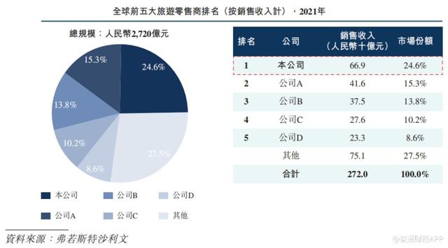 中国中免股票，中国中免跌停（新股解读丨中国中免再过聆讯）