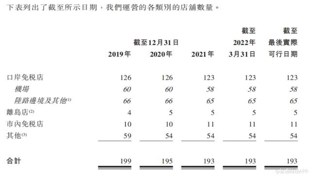 中国中免股票，中国中免跌停（新股解读丨中国中免再过聆讯）