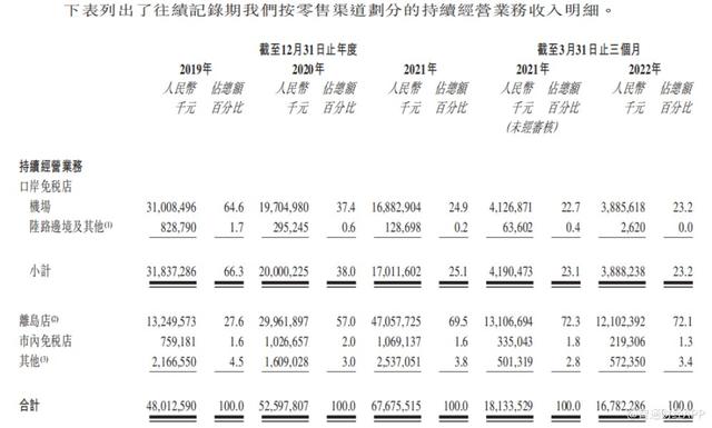 中国中免股票，中国中免跌停（新股解读丨中国中免再过聆讯）