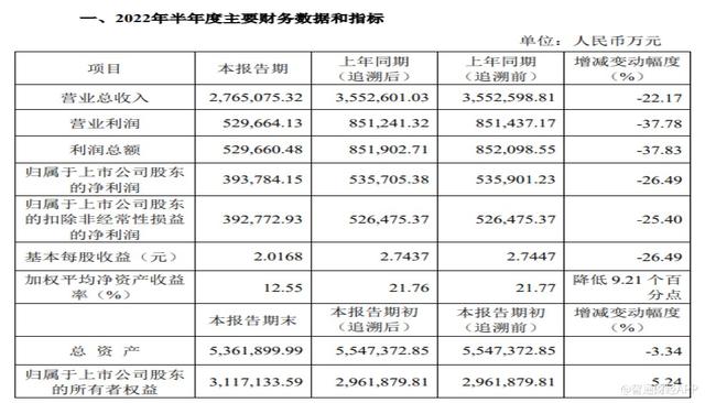 中国中免股票，中国中免跌停（新股解读丨中国中免再过聆讯）