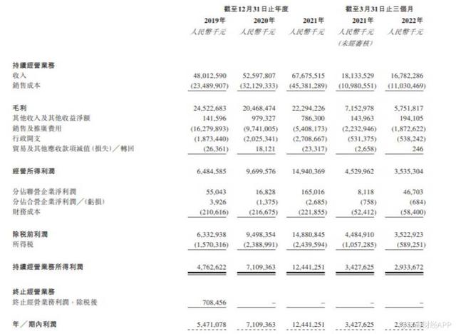 中国中免股票，中国中免跌停（新股解读丨中国中免再过聆讯）