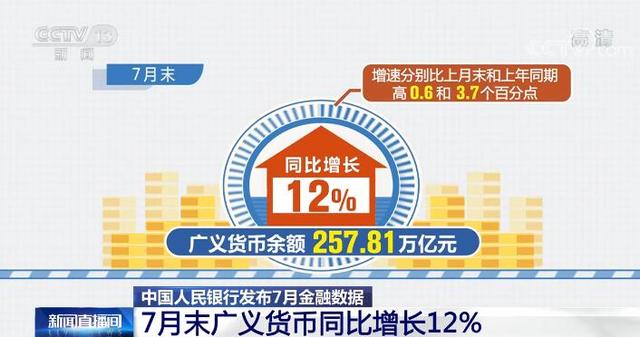广义货币m2，广义货币m2与狭义货币m1（中国人民银行发布7月金融数据）