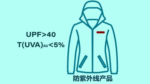防晒衣防晒效果好平价，你想知道的答案都在这里