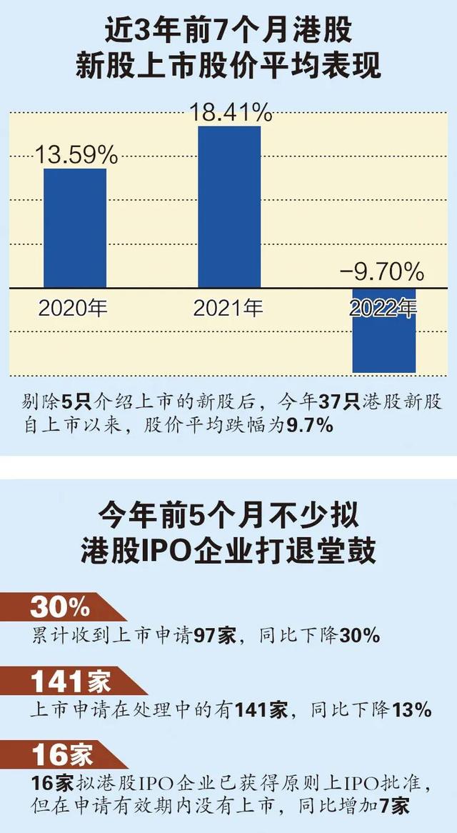 股票ipo指什么意思，股票IPO指什么意思（港股流行“袖珍”IPO）