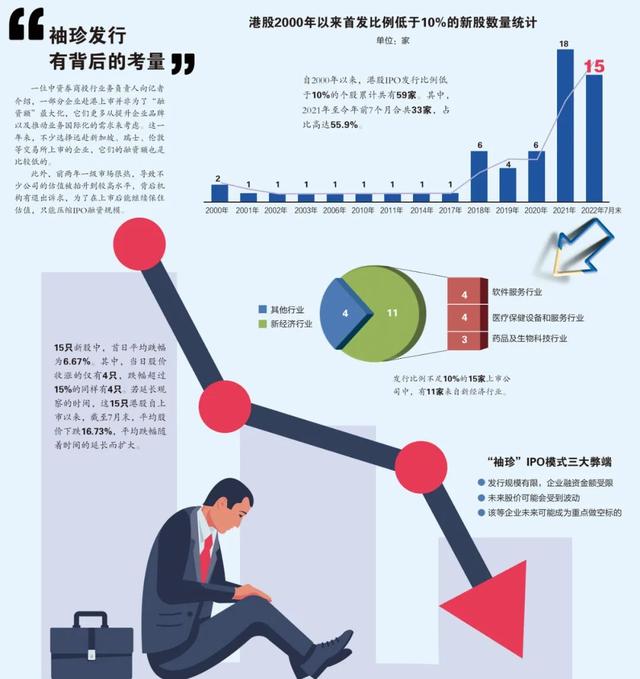 股票ipo指什么意思，股票IPO指什么意思（港股流行“袖珍”IPO）