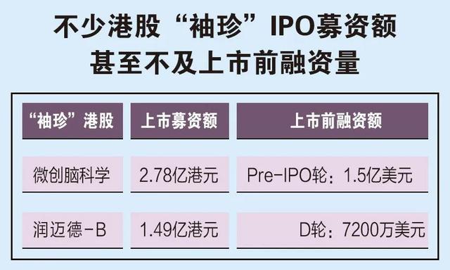 股票ipo指什么意思，股票IPO指什么意思（港股流行“袖珍”IPO）