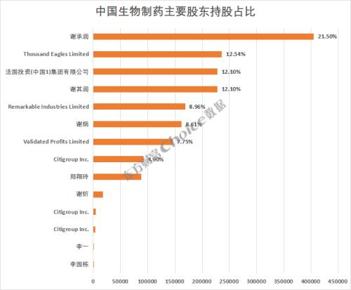 公司董事长(公司的总经理就是老板吗)