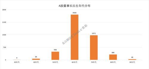 公司董事长(公司的总经理就是老板吗)