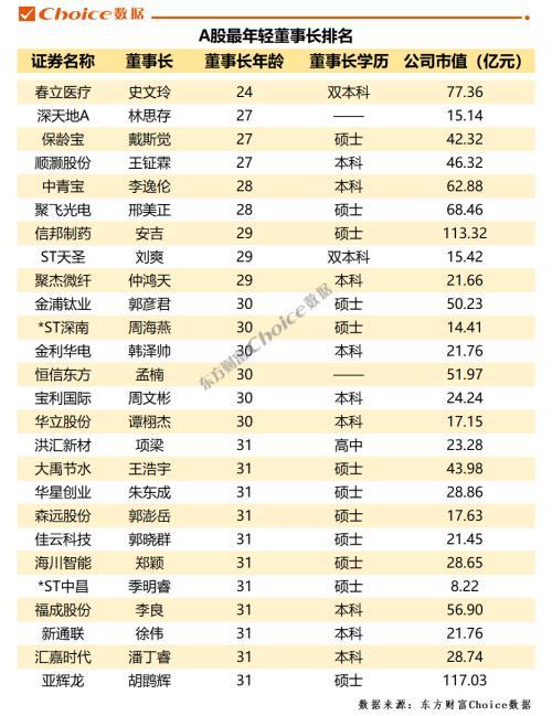 公司董事长(公司的总经理就是老板吗)