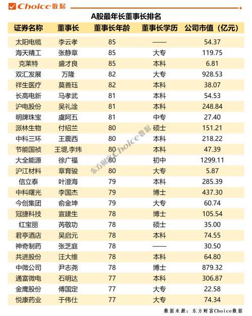 公司董事长(公司的总经理就是老板吗)