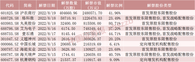 小流通盘股票，股票小盘代表什么（CIS芯片龙头流通盘将增超3倍）
