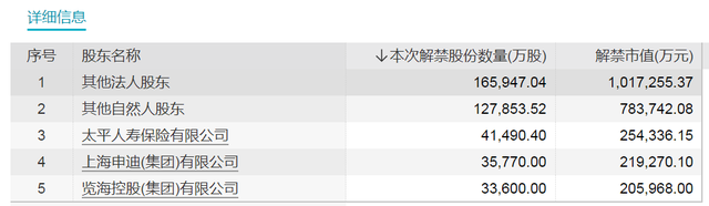 小流通盘股票，股票小盘代表什么（CIS芯片龙头流通盘将增超3倍）