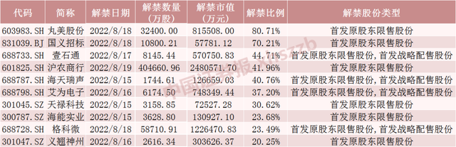 小流通盘股票，股票小盘代表什么（CIS芯片龙头流通盘将增超3倍）
