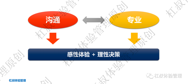 客服是做什么的，客服主要的工作内容有哪些（如果把客户体验的理念融合在客服的岗前培训中）