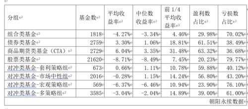 私募基金盈利能力，私募基金盈利能力分析？