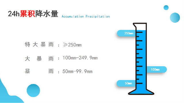 大暴雨和特大暴雨1小时内降雨量，专家科普暴雨的“打开方式”
