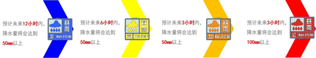 大暴雨和特大暴雨1小时内降雨量，专家科普暴雨的“打开方式”