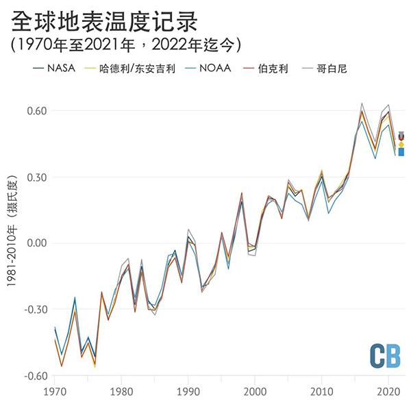 中国科学院大气物理研究所，中科院大气物理研究所招生硕士报名条件一览（特稿，“气候危机纪元”已至）