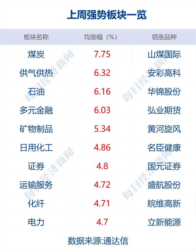 13F文件什么意思，13F是什么（从数百元一斤跌到20元一串；中央气象台继续发布高温红色预警）