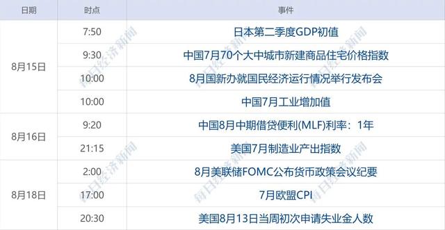 13F文件什么意思，13F是什么（从数百元一斤跌到20元一串；中央气象台继续发布高温红色预警）