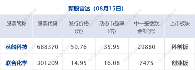 13F文件什么意思，13F是什么（从数百元一斤跌到20元一串；中央气象台继续发布高温红色预警）
