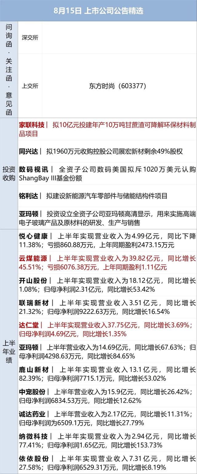 13F文件什么意思，13F是什么（从数百元一斤跌到20元一串；中央气象台继续发布高温红色预警）
