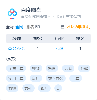 百度网盘是什么，百度网盘怎么还没被淘汰