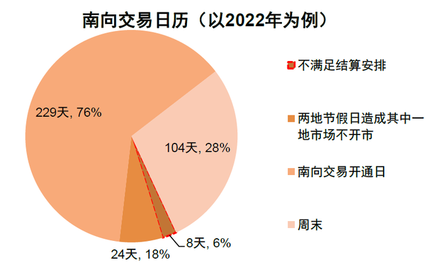 股票周六周日能交易吗（中金：沪深港通机制进一步优化）