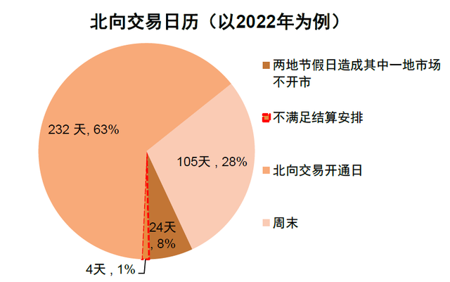 股票周六周日能交易吗（中金：沪深港通机制进一步优化）