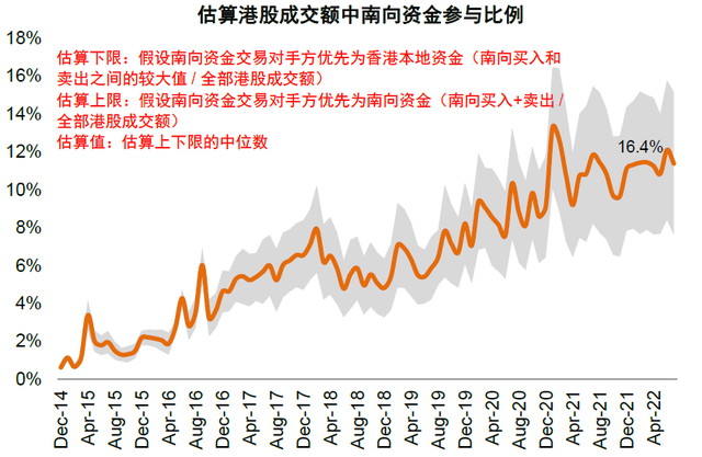 股票周六周日能交易吗（中金：沪深港通机制进一步优化）