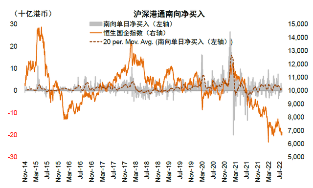 股票周六周日能交易吗（中金：沪深港通机制进一步优化）