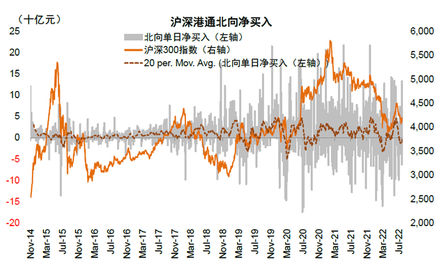 股票周六周日能交易吗（中金：沪深港通机制进一步优化）