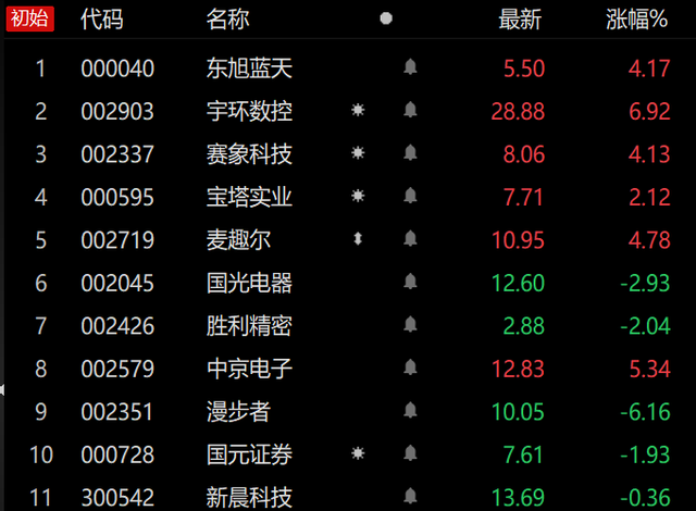 跨境支付概念股，互联网支付概念股有哪些（竞价看龙头）