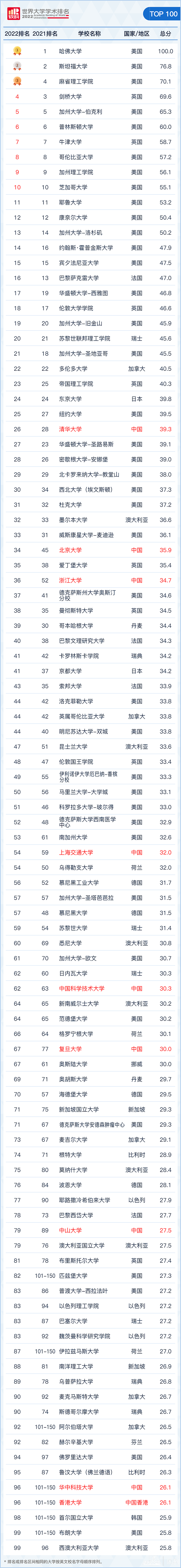 中国药科大学世界排名，2020中国药科大学专业排名（2022软科世界大学学术排名发布）