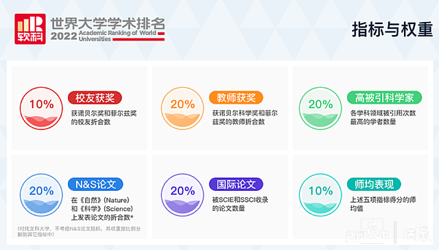 中国药科大学世界排名，2020中国药科大学专业排名（2022软科世界大学学术排名发布）