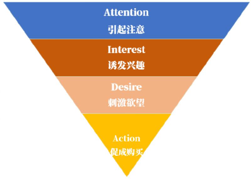 产品运营主要做什么（精细化运营的3个思路解析）