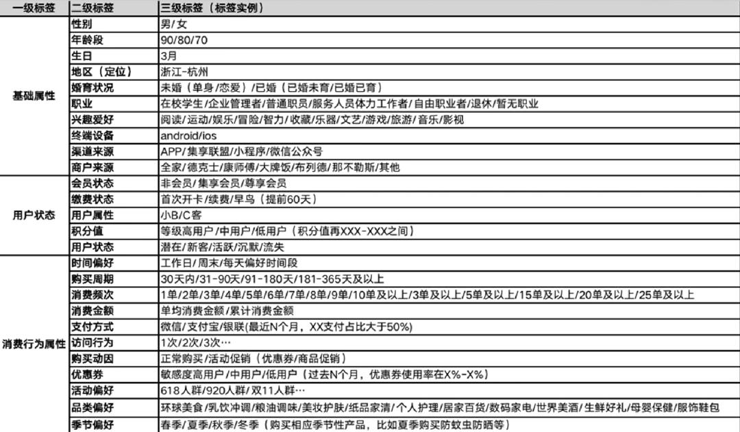 产品运营主要做什么（精细化运营的3个思路解析）