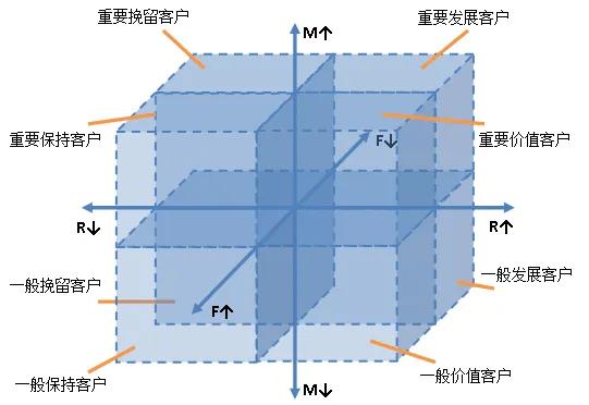 产品运营主要做什么（精细化运营的3个思路解析）