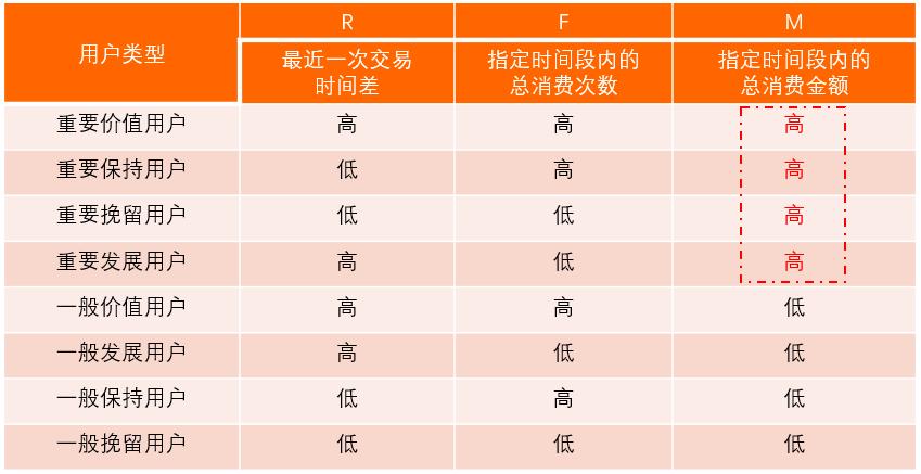 决胜精细化运营怎么做（精细化运营的3个思路解析）