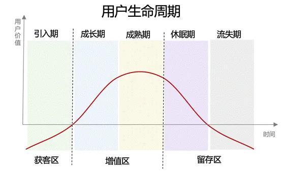 决胜精细化运营怎么做（精细化运营的3个思路解析）