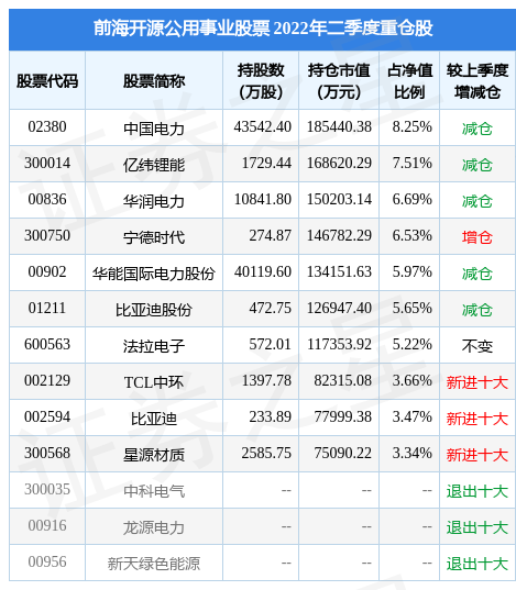 法拉电子股票（前海开源公用事业股票基金重仓该股）