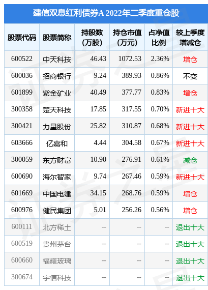 建信稳定增利债券（8月19日力星股份跌5.36%）