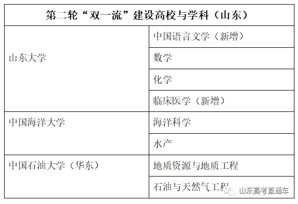 名校校训其中有你心仪的吗，热播剧《天才基本法》里的“三味大学”校训