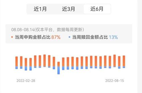 為什么基金被限制贖回了，為什么基金被限制贖回了呢？